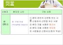 의무기록 사본 발급.ppt 11페이지