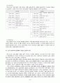 [영유아프로그램 개발과 평가] 하이스코프 프로그램의 이론적 기초, 교육목표 및 원리에 대해 설명하고, 한국 유아교육 현장에의 적용 시 강점과 약점에 관해 논하시오 4페이지