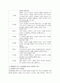 도덕발달 요인 중 오늘날 대중매체의 영향이 가장 커지고 있는 점에 대해 긍정적인 면과 부정적인 면을 각각 서술하고 종합하여 올바른 도덕발달을 위한 제안을 서술. 3페이지