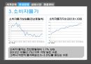 2014년 『한국은행 통화정책 경시대회』 발표 자료 입니다.pptx 13페이지