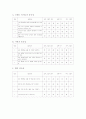 남성화장품에 관한 인식조사 설문지 [마케팅조사론] 2페이지
