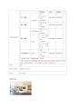 호텔경영론-호텔조사보고서 쉐라톤 서울 디큐브 시티 호텔 (Sheraton Seoul D Cube City Hotel) 9페이지
