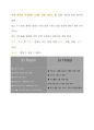 호텔경영론- 호텔조사보고서 신라THE SHILLA 10페이지