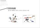 포지셔닝에 대하여 [소개, 유형, 리포지셔닝, 사례조사] 6페이지