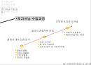 포지셔닝에 대하여 [소개, 유형, 리포지셔닝, 사례조사] 14페이지