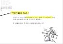 포지셔닝에 대하여 [소개, 유형, 리포지셔닝, 사례조사] 16페이지