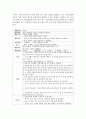 [아동과학지도] 아동이 어떻게 과학을 학습해 나가는지 유아과학교육 이론을 비탕으로 사례를 들어 설명하시오 : 유아과학교육 6페이지