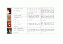 (아동미술)미술활동관련 동화책 목록화 10페이지