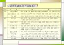 사회복지실천과 역량강화 발표.pptx 10페이지