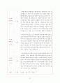 수줍음 많은 아이 행동수정 사례 연구 (아동행동, 아동관찰, 행동수정사례, 아동행동연구) 31페이지