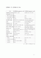 원핵 및 진핵세포의 유전적,구조적 차이점 10페이지