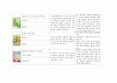 아동건강관련 도서 (아동건강안전영역, 아동건강동화책, 아동건강관련동화책목록과내용요약) 4페이지