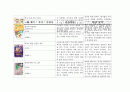 아동건강관련 도서 (아동건강안전영역, 아동건강동화책, 아동건강관련동화책목록과내용요약) 5페이지