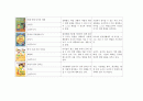 아동건강관련 도서 (아동건강안전영역, 아동건강동화책, 아동건강관련동화책목록과내용요약) 7페이지