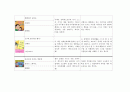 아동건강관련 도서 (아동건강안전영역, 아동건강동화책, 아동건강관련동화책목록과내용요약) 14페이지