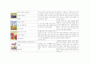 아동건강관련 도서 (아동건강안전영역, 아동건강동화책, 아동건강관련동화책목록과내용요약) 15페이지