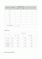 2014년 어린이집견학양식(보육실습기관현황, 보육시설견학, 보육시설현황양식, 보육실습기관견학양식) 3페이지
