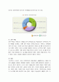 신체적 학대와 방임, 성적 학대를 포함한 아동학대의 실태에 관한 기존 연구결과나 사례를 검토해 보고, 아동학대 문제를 해결하기 위한 사회복지대책을 구체적으로 제시. 5페이지