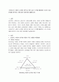 스턴버그의 사랑의 삼각형 이론 및 관련 검사 도구를 활용하여 자신의 이성관계를 파악하고 이에 대한 레포트를 제출. 2페이지