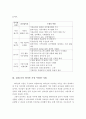 리더십의 제 이론들을 살펴보고, 리더십에 대한 학자들 다양한 정의를 서술하여 보고, 자신의 생각과 가장 부합되는 이론을 선택하여 논거에 의하여 설명 6페이지