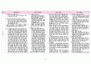 부부와 자녀가정과 조손가정의 취약점과 향후 지원책 요약 정리 13페이지