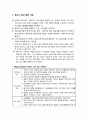 [영유아 프로그램 개발과 평가] 영유아를 위한 프로그램 - 영유아 프로그램의 개념, 발달에 적합한 영유아 프로그램, 영유아 프로그램의 기본 요소에 대하여 2페이지
