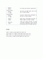 [영유아 프로그램 개발과 평가] 보육·교육 프로그램 평가 - 프로그램평가 유형(평가형식, 평가목적 및 시기, 평가방식에 따른 분류) 및 프로그램 평가척도(평가기준 및 평가척도)에 대하여 7페이지