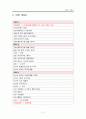 2박3일 일본 여행기행문 - 고베(코베/神戶), 교토(쿄토/京都), 오사카(大阪), 나라(奈良) [일본여행 기행문, 일본여행기, 일본여행, 고베, 교토, 오사카, 나라, 여행기, 해외여행] 3페이지