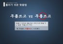 자랑스런 문화유산 한글의 틀리기 쉬운  맞춤법 - 틀리기 쉬운 맞춤법, 맞춤법, 실생활 맞춤법, 일상 맞춤법.pptx

 17페이지