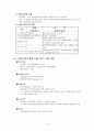 건설생산시스템과 CM 11페이지