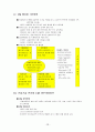 건설생산시스템과 CM 13페이지
