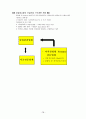 건설생산시스템과 CM 15페이지