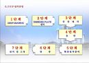 PFP공법 시공계획 8페이지