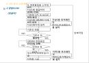 시공계획서(SPS공법) 20페이지