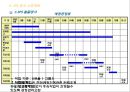 시공계획서(SPS공법) 21페이지