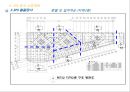 시공계획서(SPS공법) 27페이지