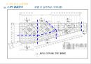 시공계획서(SPS공법) 28페이지