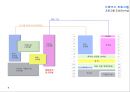 Sk케미칼 기본설계 9페이지