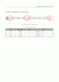 동대문 디자인 플라자 파크 건설공사 철골모니터링 중간보고서 12페이지