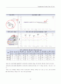 동대문 디자인 플라자 파크 건설공사 철골모니터링 중간보고서 39페이지
