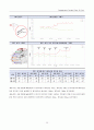 동대문 디자인 플라자 파크 건설공사 철골모니터링 중간보고서 40페이지