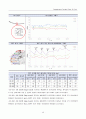 동대문 디자인 플라자 파크 건설공사 철골모니터링 중간보고서 42페이지