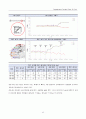 동대문 디자인 플라자 파크 건설공사 철골모니터링 중간보고서 45페이지