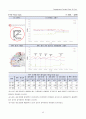 동대문 디자인 플라자 파크 건설공사 철골모니터링 중간보고서 47페이지