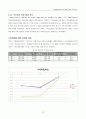 동대문 디자인 플라자 파크 건설공사 철골모니터링 중간보고서 60페이지
