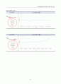 동대문 디자인 플라자 파크 건설공사 철골모니터링 중간보고서 63페이지