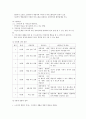 인지행동주의적 가족치료와 구조적 가족치료에 대하여 비교 7페이지