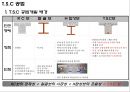 TSC공법(T.S.C 공법).pptx 2페이지