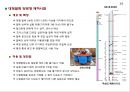 초고층 제자리 콘크리트 말뚝 양방향 재하시험 14페이지