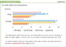 근린주구이론과 현재도시 9페이지